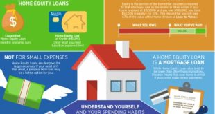 Home Equity Loan to Renovate Your Home