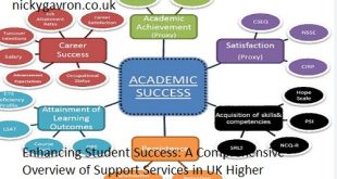 Enhancing Student Success: A Comprehensive Overview of Support Services in UK Higher Education